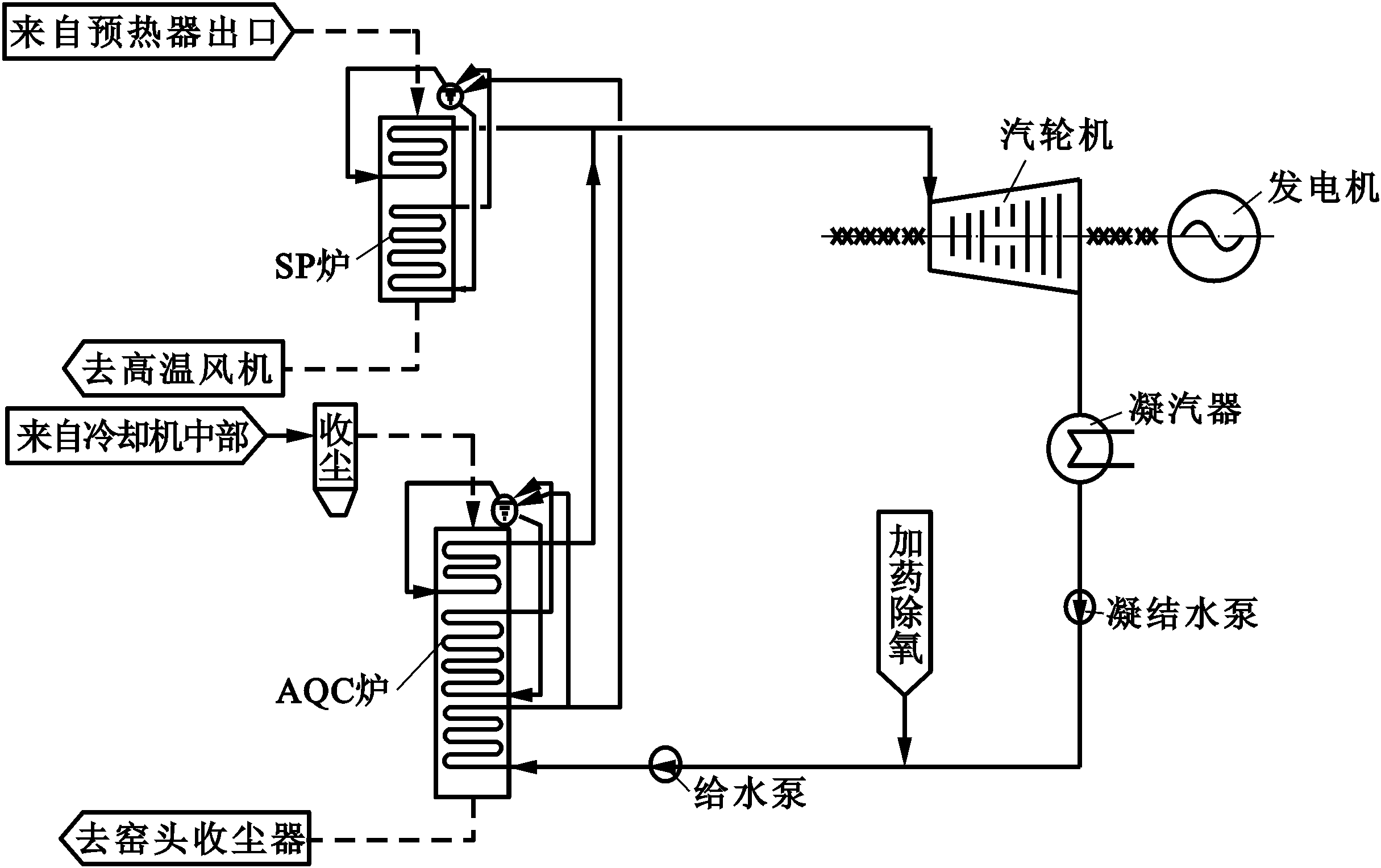 2.3 水泥窯低溫余熱發(fā)電技術(shù)